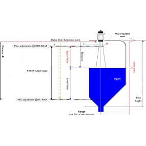 AiW-3648 battery powered version_80 GHz agile and economical radar level transmitter
