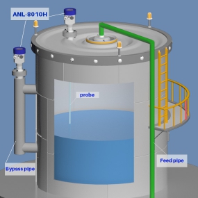 ANL-8010H （high-temperature & high-pressure version )Guided Wave Radar Level and interface transmitters