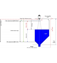 AiW-3648 battery powered version_80 GHz agile and economical radar level transmitter
