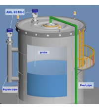 ANL-8010H （high-temperature & high-pressure version )Guided Wave Radar Level and interface transmitters