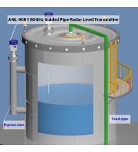 ANL-9081 80GHz Guided Pipe Radar Level Transmitter